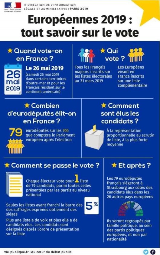 Elections_Europeennes